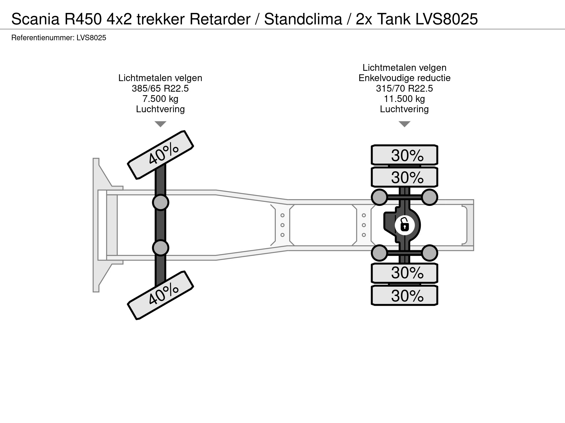54288903-25-axles.jpg