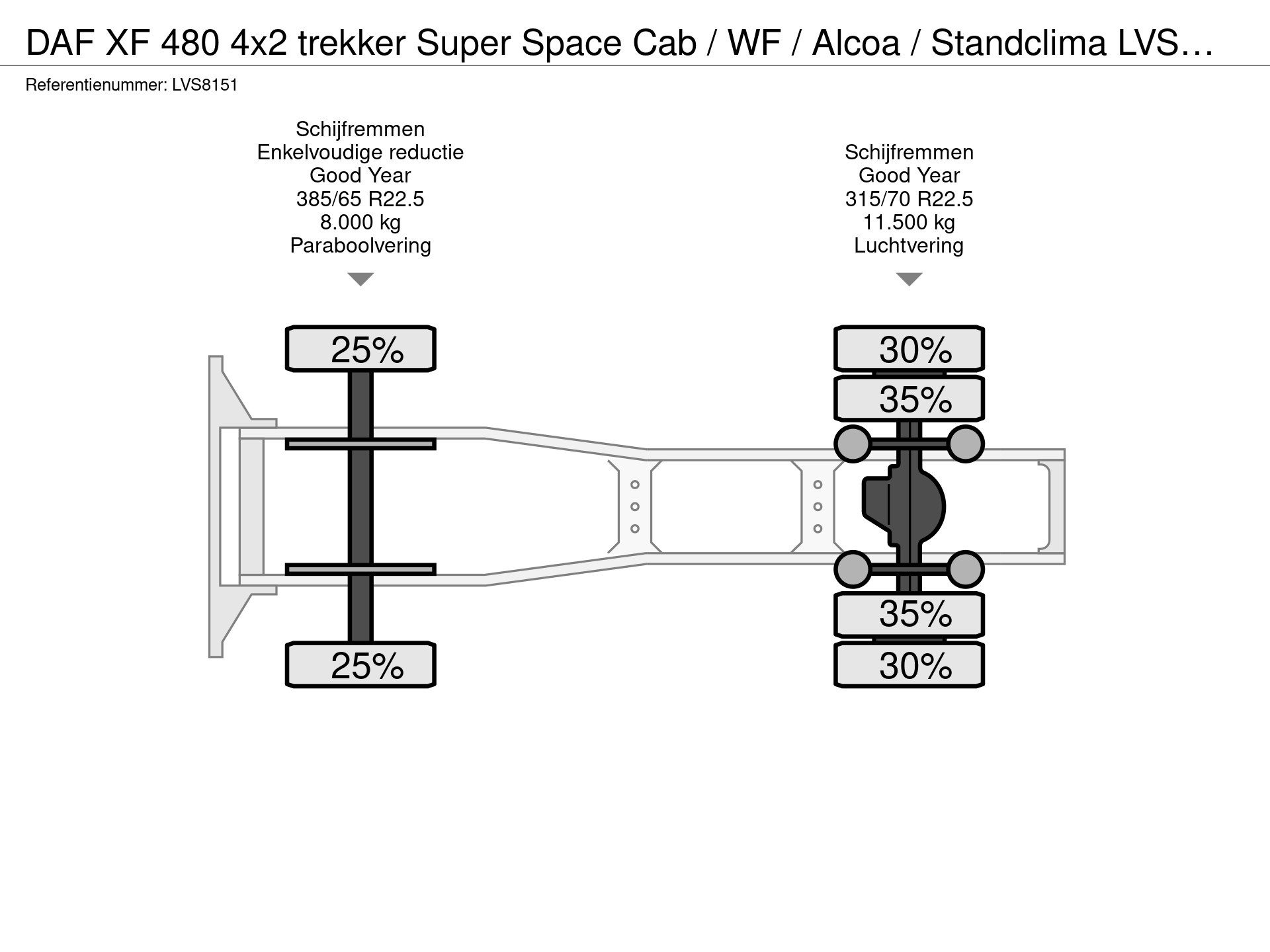 57389135-25-axles.jpg