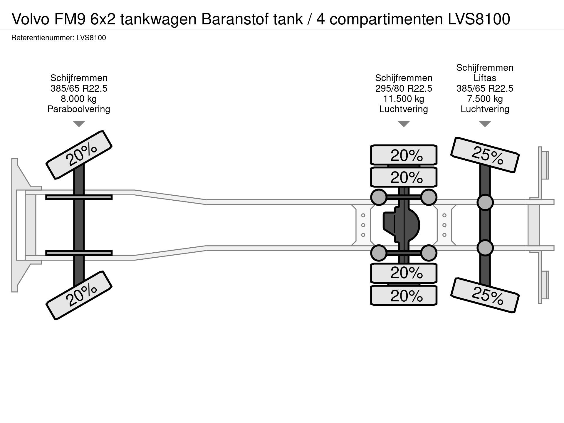 55744061-34-axles.jpg