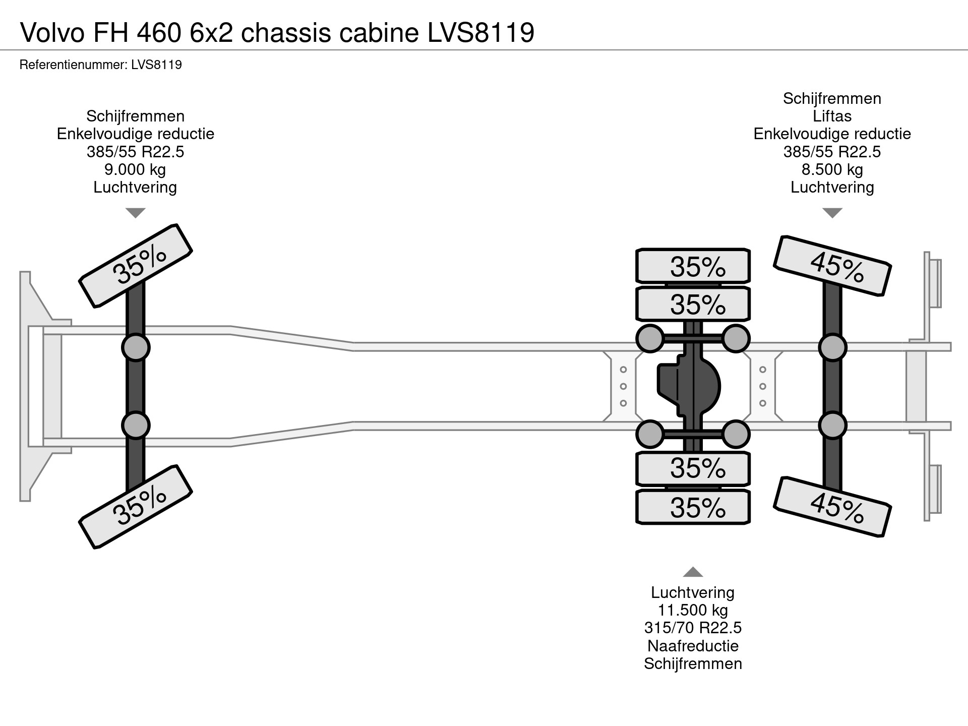 57398125-34-axles.jpg